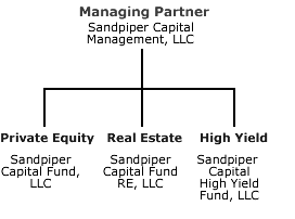 SCM Funds Chart